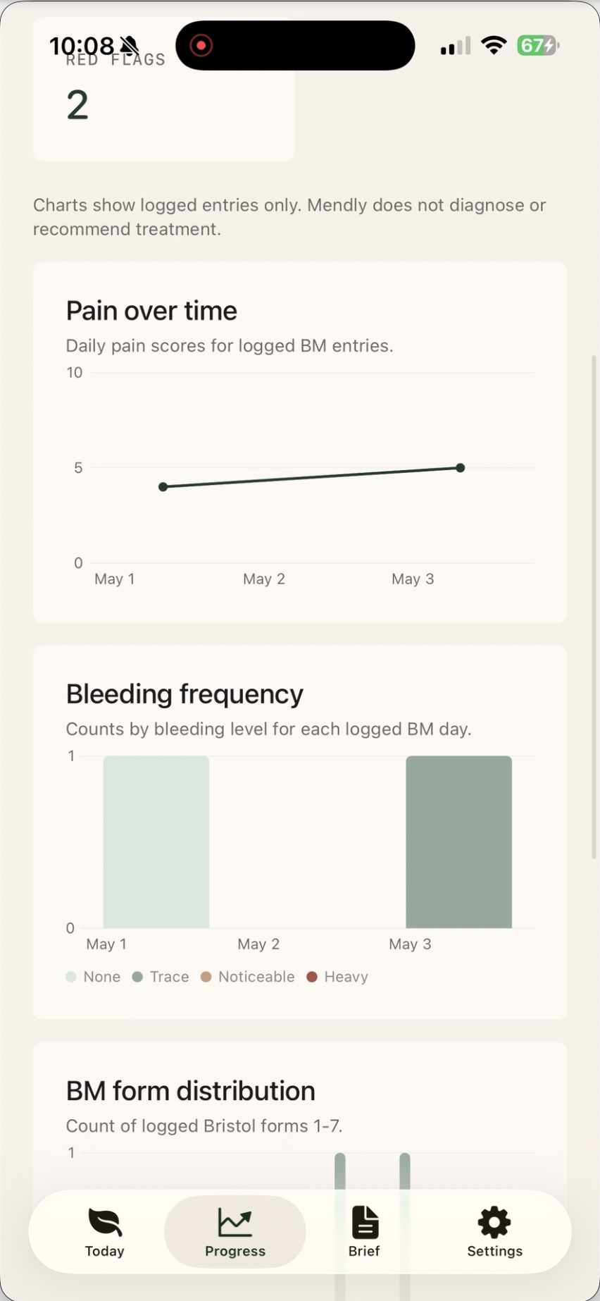 Lirava progress charts screen