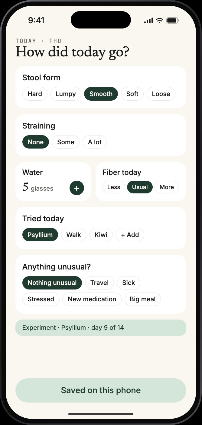 Lirava daily check-in: stool form, straining, water, fiber, what you tried, and anything unusual