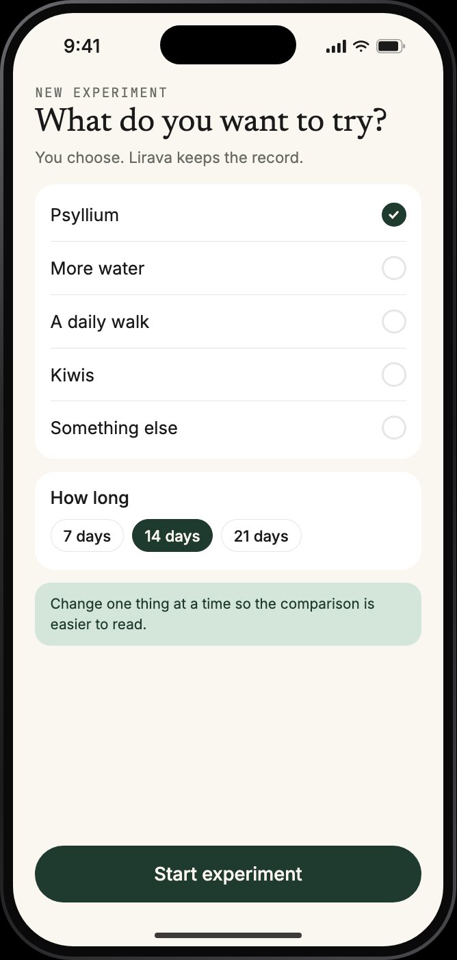 Starting an experiment in Lirava: psyllium selected for 14 days